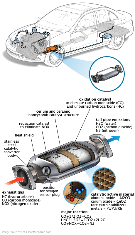 See P010C repair manual